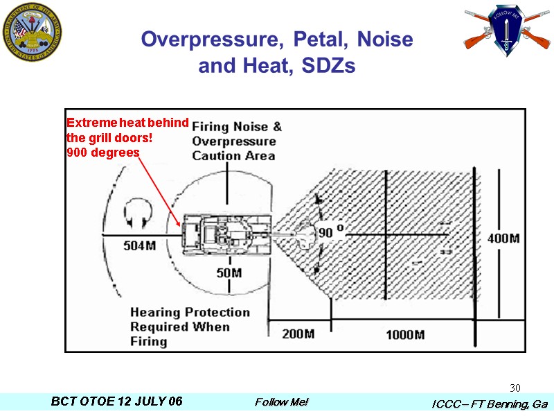 30 Overpressure, Petal, Noise  and Heat, SDZs Extreme heat behind the grill doors!